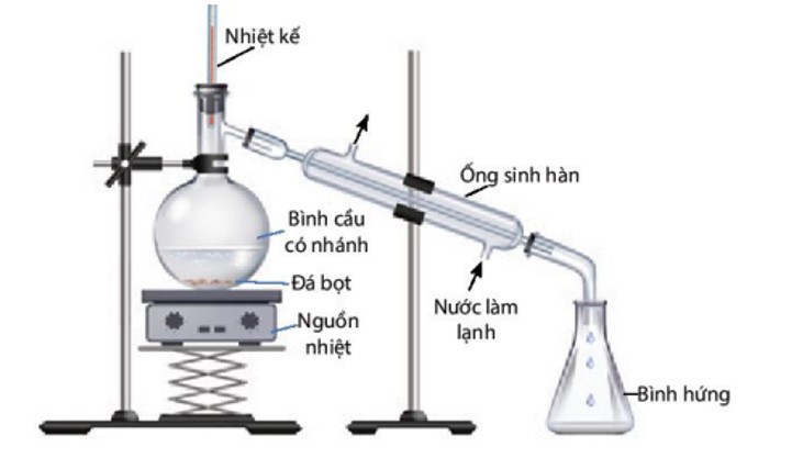 Nấu Rượu Uống Thuộc Loại Phản Ứng Tách Biệt Và Tinh Chế Nào? Nấu Rượu Uống Thuộc Loại Phản Ứng Tách Biệt Và Tinh Chế Nào?