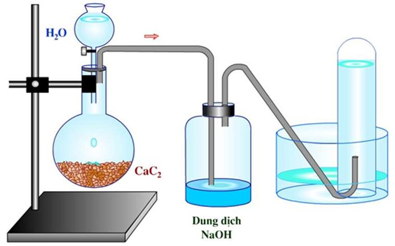 MnSO4 + NaOH: Phản Ứng, Ứng Dụng, Điều Chế Và Lưu Ý Quan Trọng