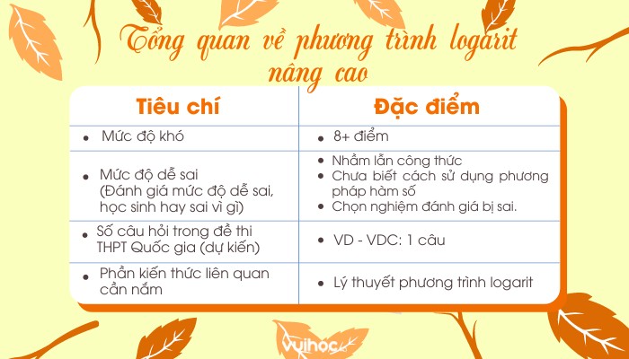Công Thức Logarit Nâng Cao: Giải Pháp và Ứng Dụng Chi Tiết Công Thức Logarit Nâng Cao: Giải Pháp và Ứng Dụng Chi Tiết