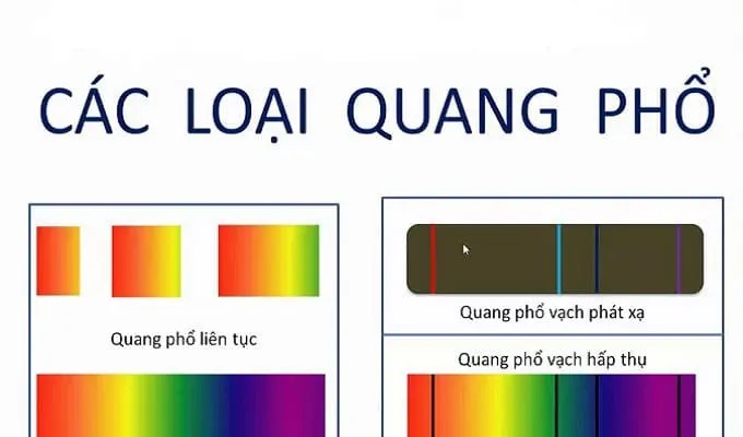 Phần Nào Của Trái Đất Là Ban Ngày, Phần Nào Là Ban Đêm?