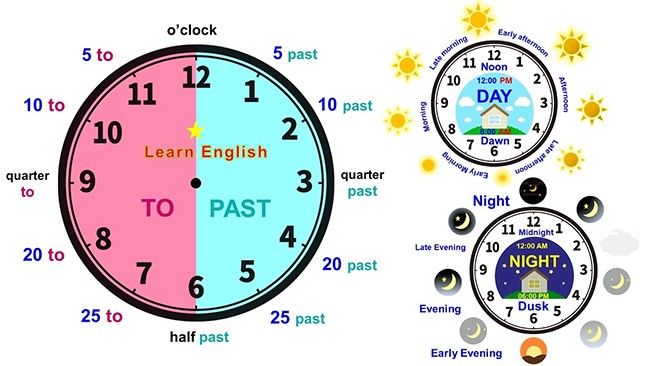 4 Giờ Kém Là Mấy Giờ? Cách Xem Giờ Chuẩn Xác Nhất 4 Giờ Kém Là Mấy Giờ? Cách Xem Giờ Chuẩn Xác Nhất