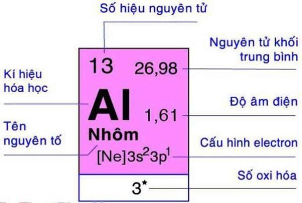 Tại Sao Sự Tử Tế Không Dẫn Đến Tình Yêu: Giải Mã Bí Mật
