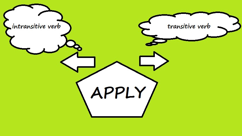 Tính Từ Của Apply Là Gì? Giải Thích Chi Tiết Và Cách Sử Dụng Tính Từ Của Apply Là Gì? Giải Thích Chi Tiết Và Cách Sử Dụng
