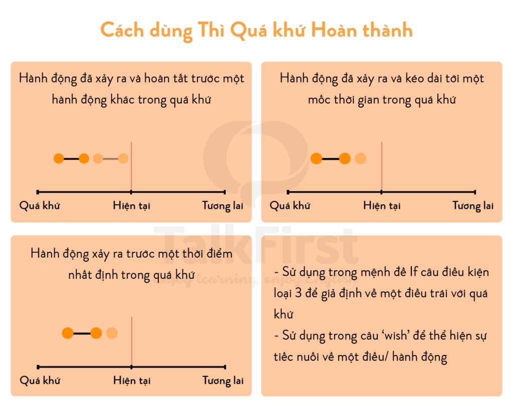 **Trong Môi Trường Nuôi Cấy Không Liên Tục, Tốc Độ Sinh Trưởng Đạt Cực Đại Ở Pha Nào?**