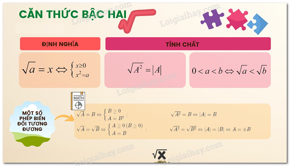 **Căn A Là Gì? Giải Thích Chi Tiết Về Căn Thức Bậc Hai** **Căn A Là Gì? Giải Thích Chi Tiết Về Căn Thức Bậc Hai**