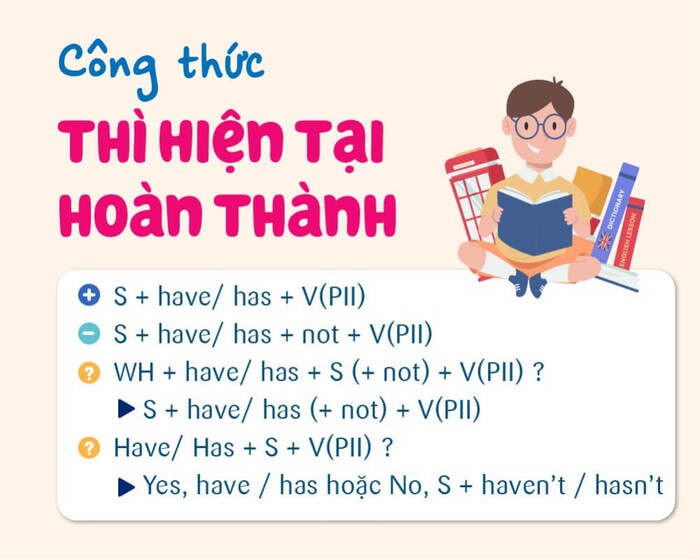 Fill In The Blanks With Suitable Words: Bài Tập Và Giải Thích Chi Tiết