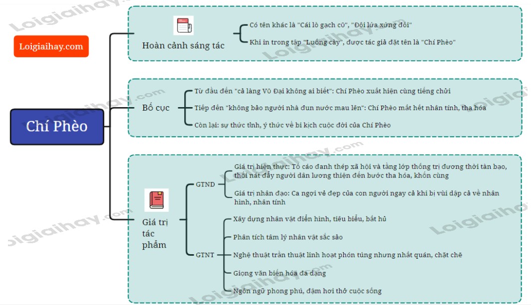 Chí Phèo Xuất Xứ Từ Đâu? Giải Mã Nguồn Gốc Nhân Vật Bi Kịch Chí Phèo Xuất Xứ Từ Đâu? Giải Mã Nguồn Gốc Nhân Vật Bi Kịch