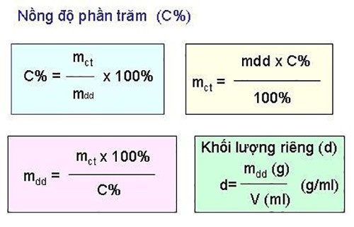Công Thức Nồng Độ Phần Trăm: Giải Thích Chi Tiết, Ví Dụ & Bài Tập Công Thức Nồng Độ Phần Trăm: Giải Thích Chi Tiết, Ví Dụ & Bài Tập