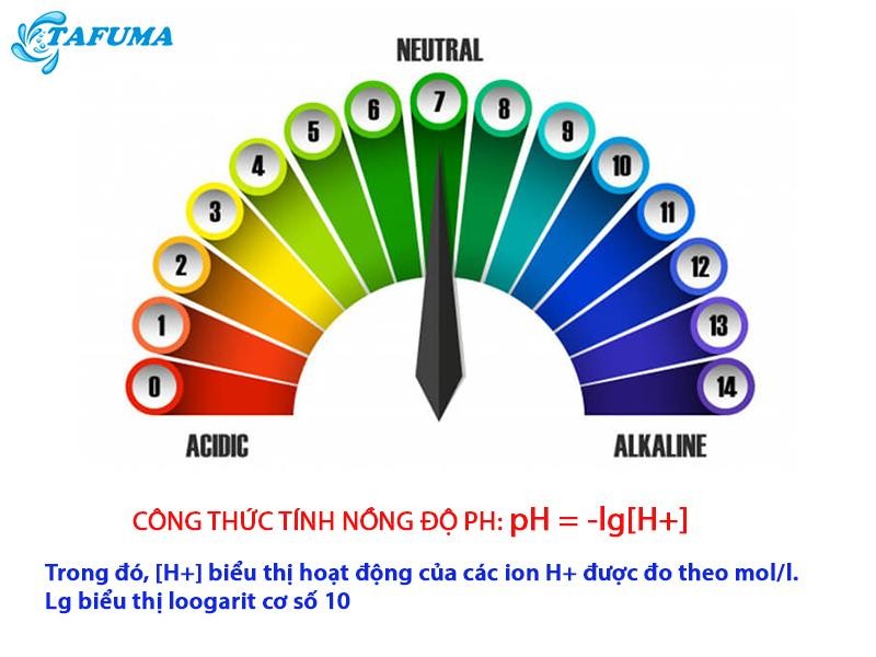 Tính Nồng Độ H+, OH- và pH: Công Thức, Cách Tính Chuẩn Nhất? Tính Nồng Độ H+, OH- và pH: Công Thức, Cách Tính Chuẩn Nhất?