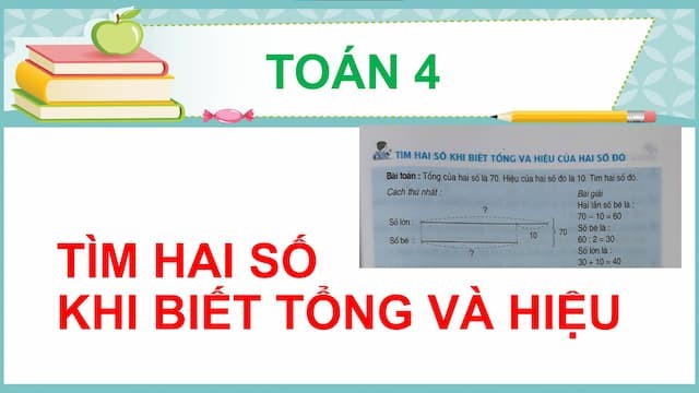 Tìm Hiểu Hiệu Của Hai Số Là Gì? Cách Giải Toán Chi Tiết Tìm Hiểu Hiệu Của Hai Số Là Gì? Cách Giải Toán Chi Tiết