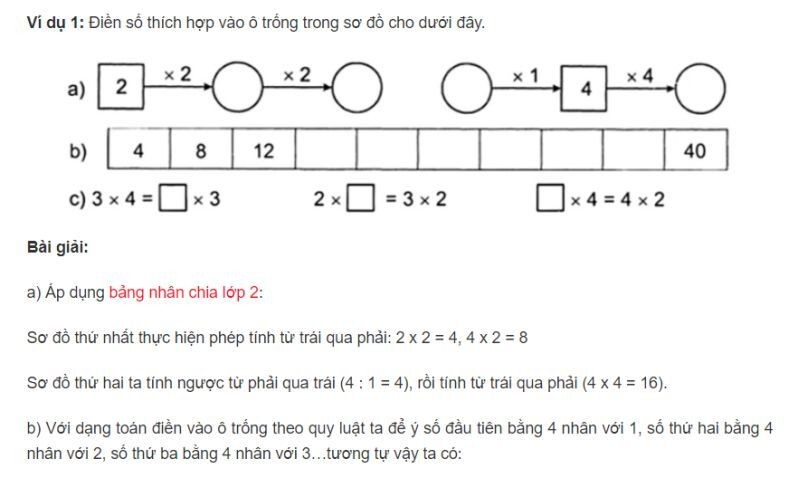 **Văn Tả Ngôi Nhà Lớp 5:** Tuyển Tập Đoạn Văn Hay Nhất, Đạt Điểm Cao