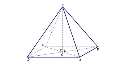 What is a Regular Quadrangular Pyramid? Properties, Formulas &amp; Examples