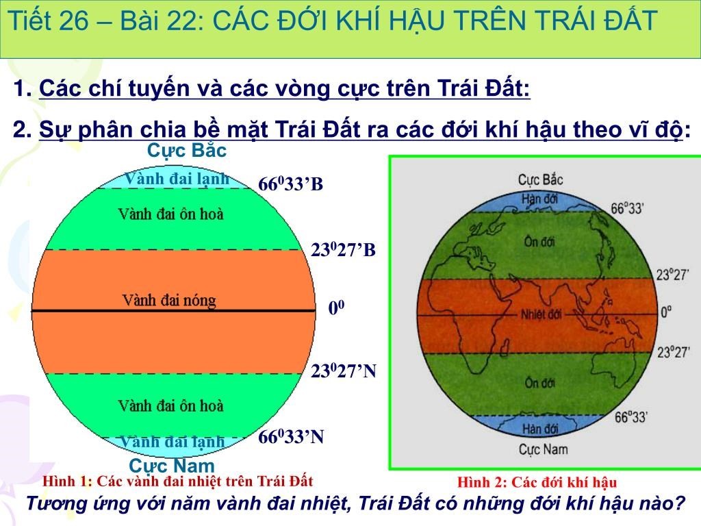 Đới Nóng Có Đặc Điểm Nào Sau Đây? Giải Đáp Chi Tiết Nhất Đới Nóng Có Đặc Điểm Nào Sau Đây? Giải Đáp Chi Tiết Nhất