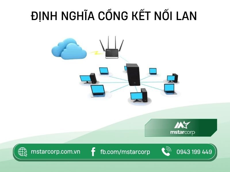 **Mạng LAN Là Viết Tắt Của Gì? Tìm Hiểu Chi Tiết Từ A-Z** **Mạng LAN Là Viết Tắt Của Gì? Tìm Hiểu Chi Tiết Từ A-Z**