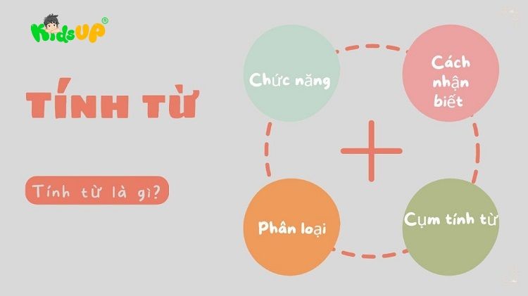 Tính Từ Tiếng Việt Lớp 4: Định Nghĩa, Phân Loại Và Bài Tập Thực Hành Tính Từ Tiếng Việt Lớp 4: Định Nghĩa, Phân Loại Và Bài Tập Thực Hành