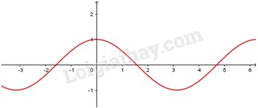 Từ Thế Kỷ 7 Đến Cuối Thế Kỷ 15 Văn Minh Đông Nam Á Bước Vào Thời Kỳ Nào?