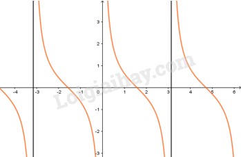 Từ Thế Kỷ 7 Đến Cuối Thế Kỷ 15 Văn Minh Đông Nam Á Bước Vào Thời Kỳ Nào?