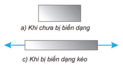 Tập Hợp Là Gì? Định Nghĩa, Các Phép Toán Và Ví Dụ Chi Tiết Tập Hợp Là Gì? Định Nghĩa, Các Phép Toán Và Ví Dụ Chi Tiết
