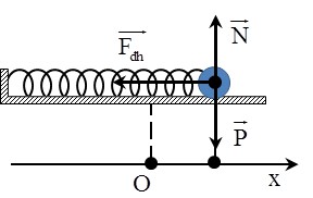 Nguyên Tắc Truyền Máu Lớp 8: Hướng Dẫn Chi Tiết Từ A Đến Z
