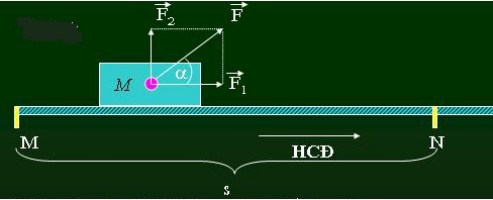 Công Là Đại Lượng Vô Hướng: Giải Thích Chi Tiết & Ứng Dụng Thực Tế Công Là Đại Lượng Vô Hướng: Giải Thích Chi Tiết & Ứng Dụng Thực Tế