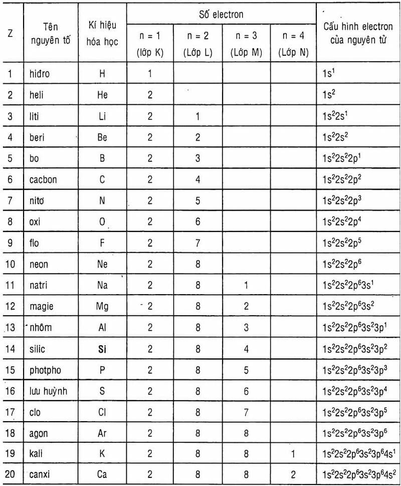 Cấu Hình Electron Của Natri (Na): Chi Tiết, Ứng Dụng và Bài Tập