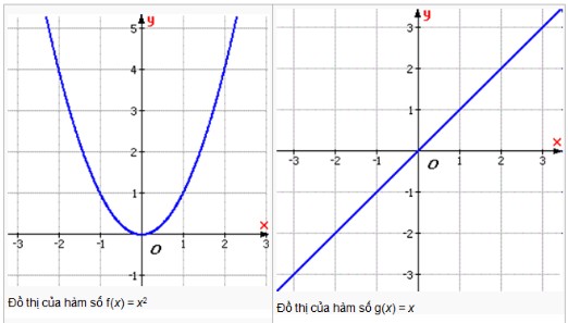 Hàm Chẵn Hàm Lẻ Là Gì? Cách Nhận Biết Và Bài Tập Vận Dụng Hàm Chẵn Hàm Lẻ Là Gì? Cách Nhận Biết Và Bài Tập Vận Dụng