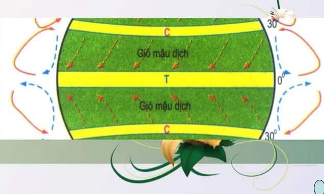 **Gió Mậu Dịch Còn Có Tên Gọi Khác Là Gì? Giải Đáp Chi Tiết** **Gió Mậu Dịch Còn Có Tên Gọi Khác Là Gì? Giải Đáp Chi Tiết**