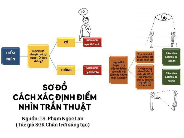 **Người Kể Chuyện Hạn Tri Là Gì? Cách Nhận Biết Trong Văn Học** **Người Kể Chuyện Hạn Tri Là Gì? Cách Nhận Biết Trong Văn Học**