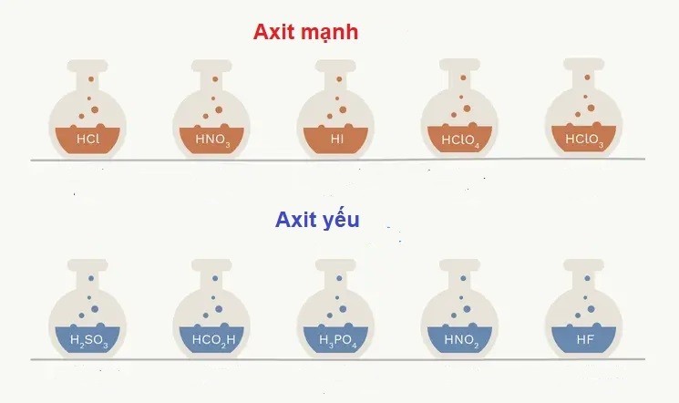 Ý Nào Dưới Đây Không Phải Lý Do Mỹ Latinh Bùng Cháy Sau Thế Chiến II?