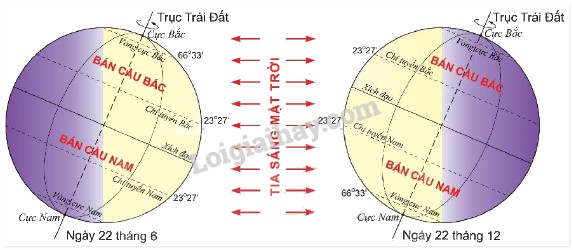 Mùa ở Hai Bán Cầu Diễn Ra Như Thế Nào? Giải Thích Chi Tiết Mùa ở Hai Bán Cầu Diễn Ra Như Thế Nào? Giải Thích Chi Tiết
