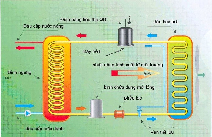 Nhiệt Lượng Có Phải Là Năng Lượng Không? Giải Đáp Chi Tiết Nhiệt Lượng Có Phải Là Năng Lượng Không? Giải Đáp Chi Tiết