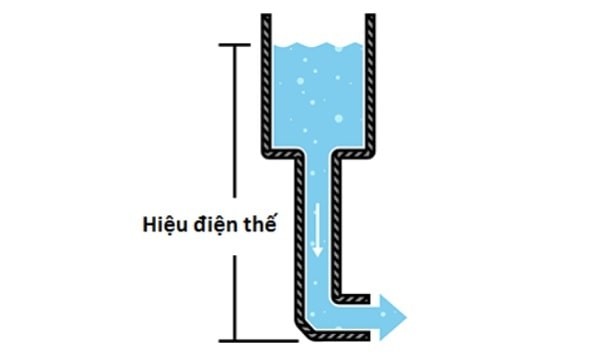 Hiệu Điện Thế Được Đo Bằng Đơn Vị Gì? Giải Thích Chi Tiết Hiệu Điện Thế Được Đo Bằng Đơn Vị Gì? Giải Thích Chi Tiết