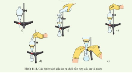 Nếu Không May Làm Đổ Dầu Ăn Vào Nước, Phương Pháp Nào Tách Riêng? Nếu Không May Làm Đổ Dầu Ăn Vào Nước, Phương Pháp Nào Tách Riêng?