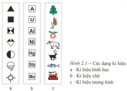 Phương Pháp Kí Hiệu Là Gì? Ứng Dụng Và Các Dạng Kí Hiệu Phương Pháp Kí Hiệu Là Gì? Ứng Dụng Và Các Dạng Kí Hiệu