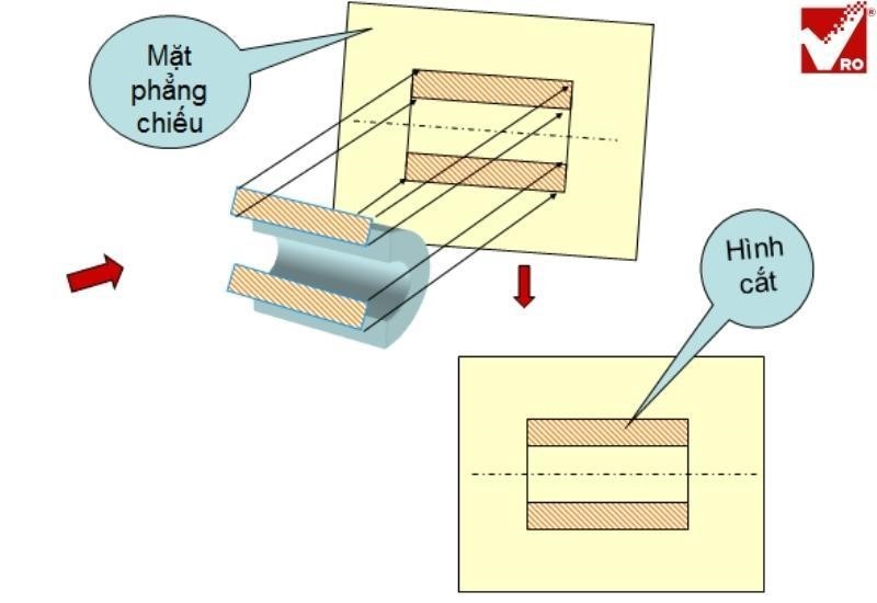 Trong Bản Vẽ Kỹ Thuật Có Bao Nhiêu Loại Hình Chiếu Phổ Biến?