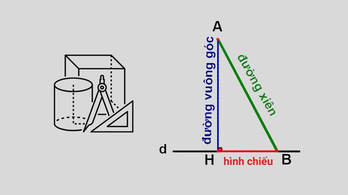Hình chiếu vuông góc là hình chiếu mà đường nối từ một điểm đến mặt phẳng tạo thành góc 90 độ, thường dùng để biểu diễn các mặt chính của vật thể.