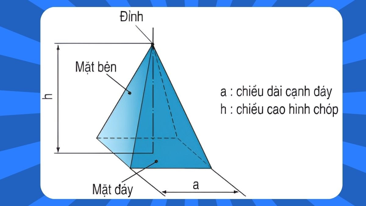 Diện Tích Xung Quanh Hình Chóp Tam Giác Đều: Công Thức, Bài Tập