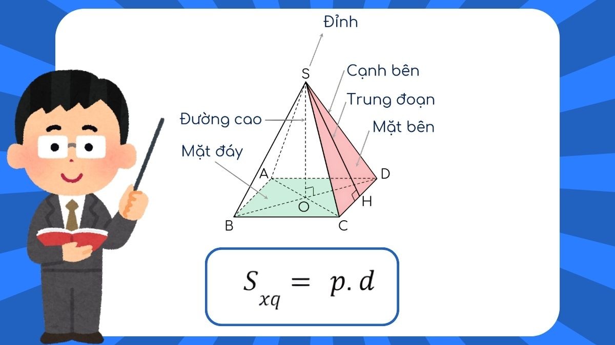 Diện Tích Xung Quanh Hình Chóp Tam Giác Đều: Công Thức, Bài Tập