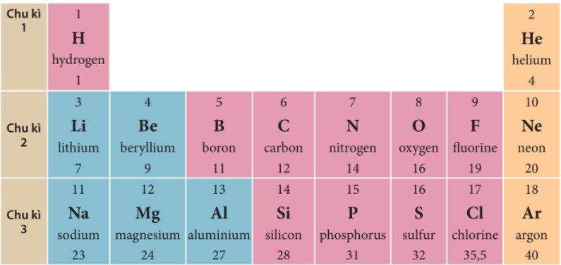 MnO2 + HCl: Giải Thích Chi Tiết Phản Ứng và Ứng Dụng Thực Tế