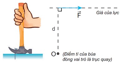 Cặp Lực Và Phản Lực Trong Định Luật III Newton Có Cùng Bản Chất?