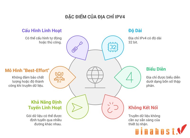 Làm Sao để Nhận Biết Đồ Thị Hàm Số y=ax⁴+bx²+c Hiệu Quả Nhất?