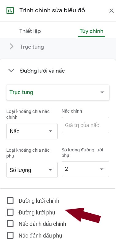 Tùy chỉnh đường lưới trên biểu đồ điểm