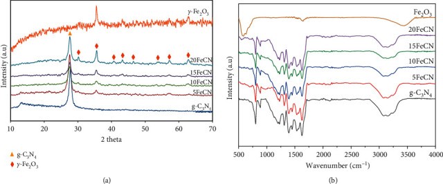 Fe2O3 Ra CO2: Chất Xúc Tác Quang Hóa Z-Scheme Hoạt Động Ra Sao? Fe2O3 Ra CO2: Chất Xúc Tác Quang Hóa Z-Scheme Hoạt Động Ra Sao?