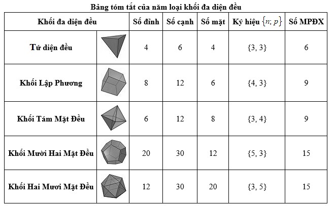 Sơ Đồ Tư Duy GDCD 11 Bài 4: Cạnh Tranh và Lưu Thông Hàng Hóa