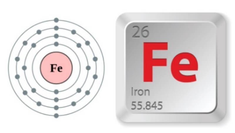 Fe Hóa Trị Mấy? Khi Nào Fe Có Hóa Trị II và III? Fe Hóa Trị Mấy? Khi Nào Fe Có Hóa Trị II và III?