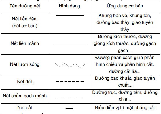 “Sit Down” Câu Hỏi Đuôi: Giải Thích Chi Tiết &amp; Cách Sử Dụng Chuẩn