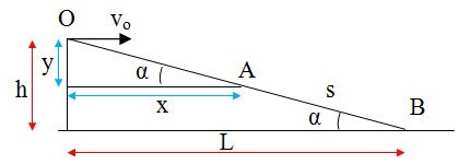 Một Vật Được Ném Thẳng Đứng Từ Dưới Lên Thì Điều Gì Xảy Ra?