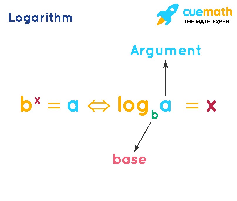 Log Ab X: Bí Quyết Giải Nhanh Bài Tập Logarit & Ứng Dụng Thực Tế Log Ab X: Bí Quyết Giải Nhanh Bài Tập Logarit & Ứng Dụng Thực Tế