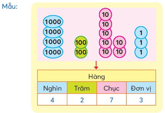Viết Hai Số Có Bốn Chữ Số Thích Hợp Vào Chỗ Chấm Như Thế Nào? Viết Hai Số Có Bốn Chữ Số Thích Hợp Vào Chỗ Chấm Như Thế Nào?