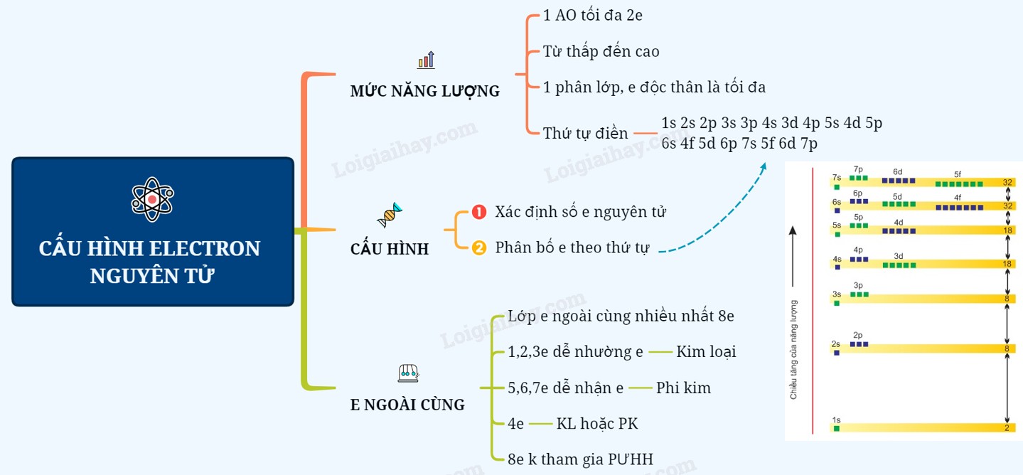 Cấu Hình Electron Của Natri (Na): Chi Tiết, Ứng Dụng và Bài Tập